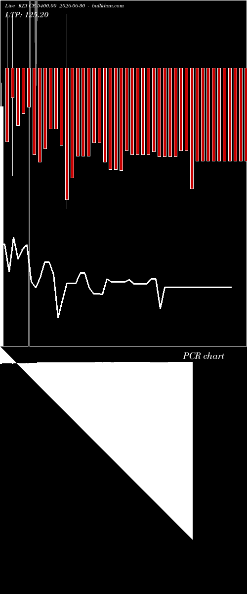  option chart KEI CE 5400.00 2026-06-30 
