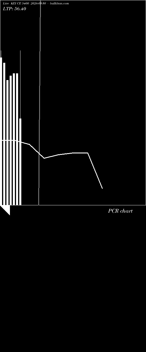  option chart KEI CE 5400 2026-03-30 