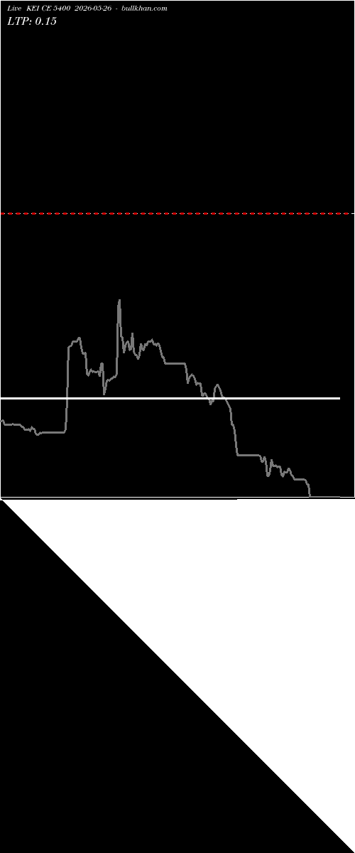  option chart KEI CE 5400 2026-05-26 