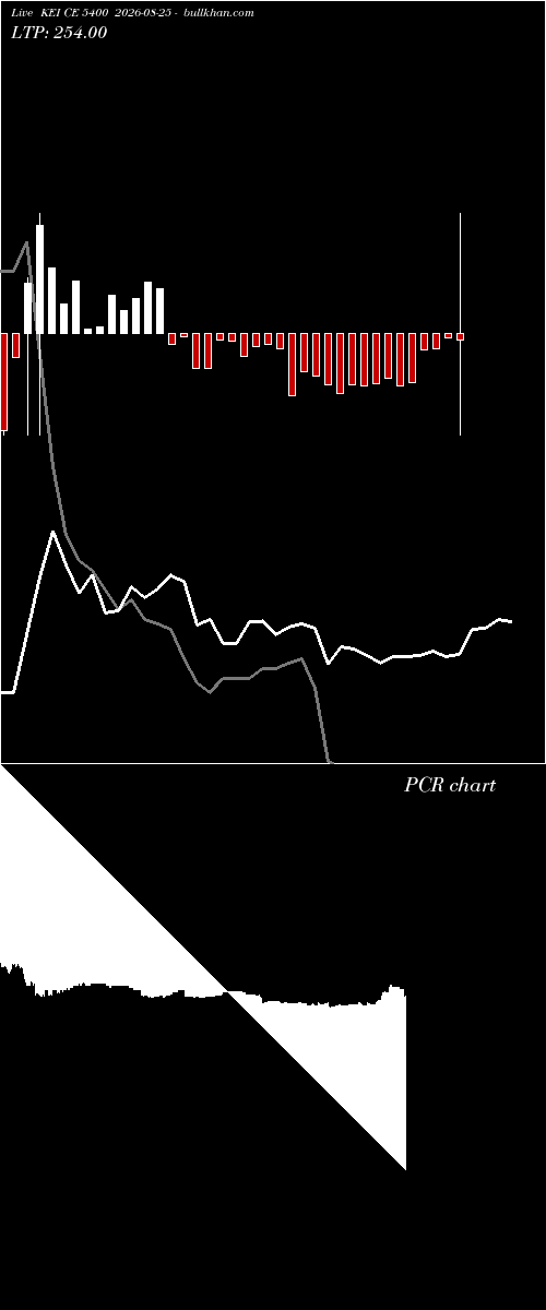  option chart KEI CE 5400 2026-08-25 