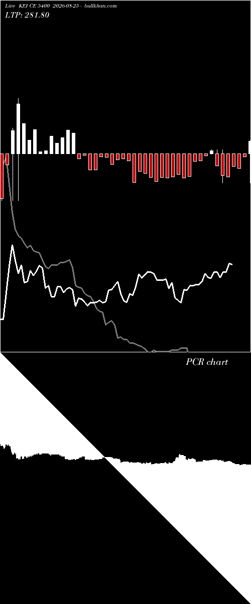  option chart KEI CE 5400 2026-08-25 