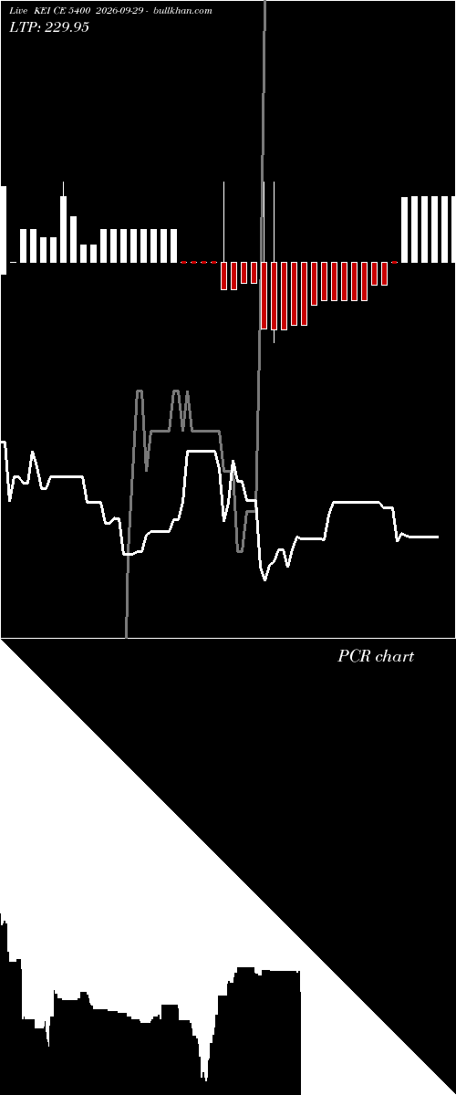  option chart KEI CE 5400 2026-09-29 