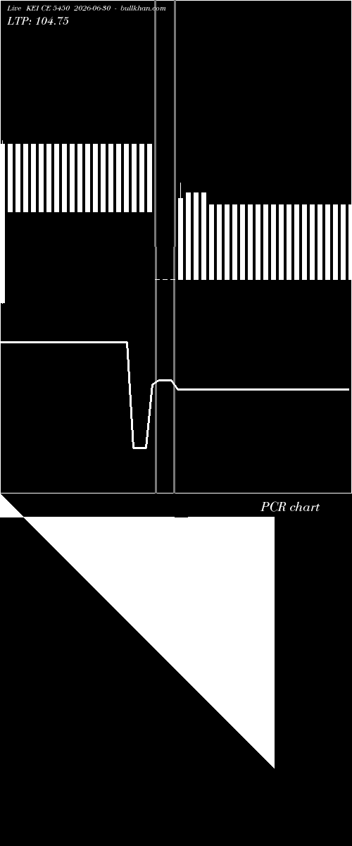  option chart KEI CE 5450 2026-06-30 