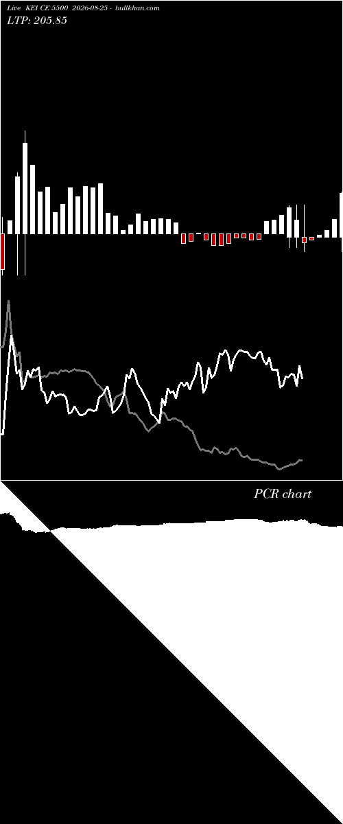  option chart KEI CE 5500 2026-08-25 