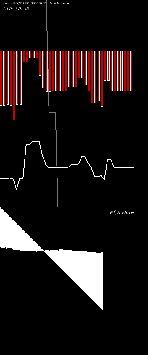  option chart KEI CE 5500 2026-08-25 