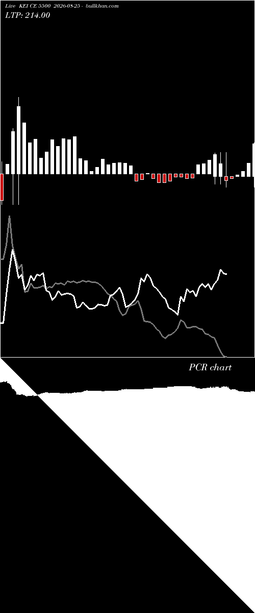  option chart KEI CE 5500 2026-08-25 