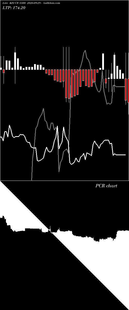  option chart KEI CE 5500 2026-09-29 