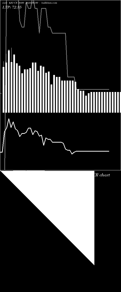  option chart KEI CE 5600 2026-06-30 