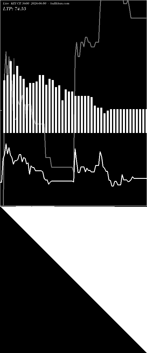  option chart KEI CE 5600 2026-06-30 