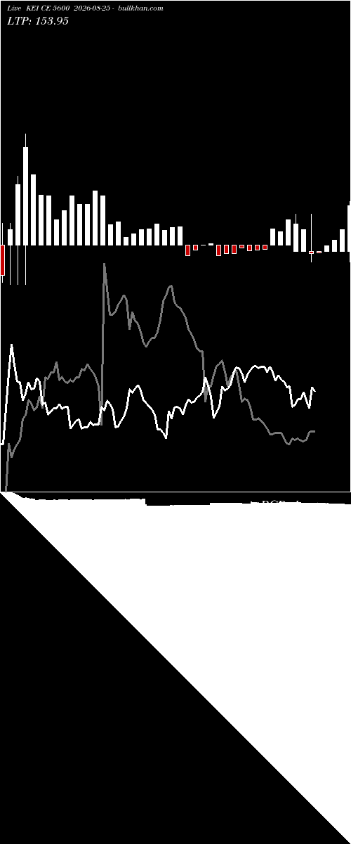  option chart KEI CE 5600 2026-08-25 