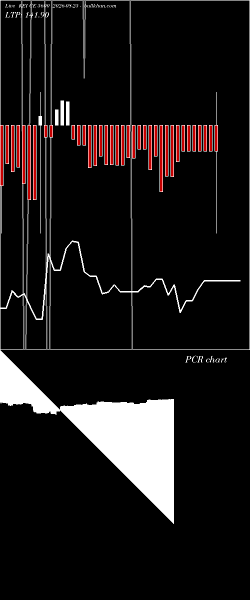  option chart KEI CE 5600 2026-08-25 
