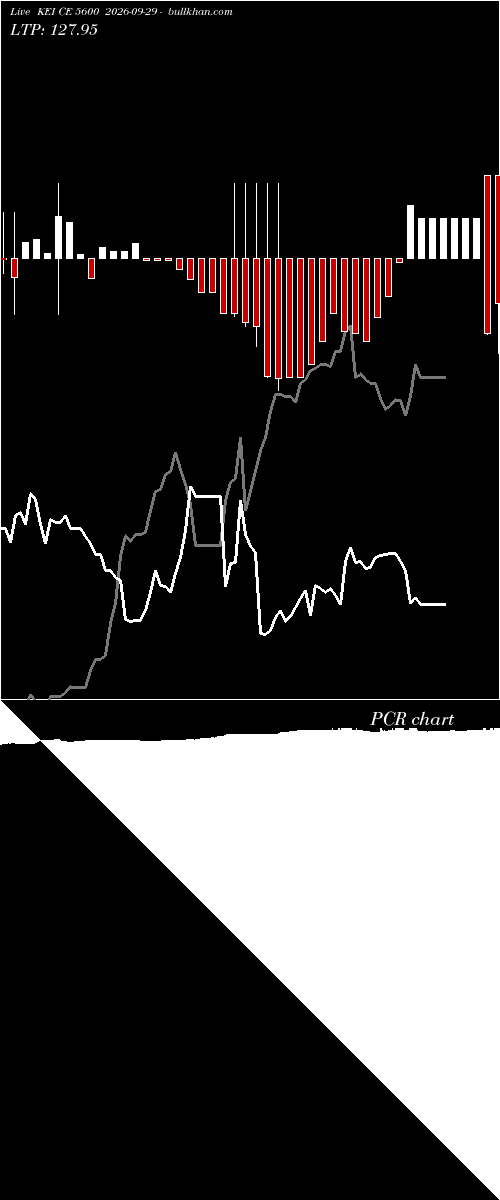  option chart KEI CE 5600 2026-09-29 