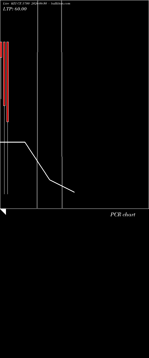  option chart KEI CE 5700 2026-06-30 