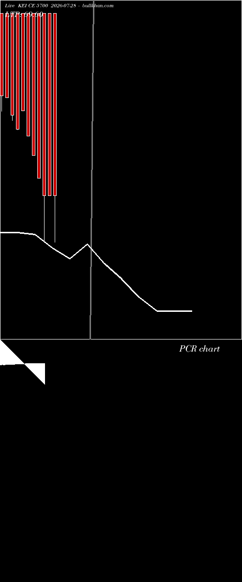  option chart KEI CE 5700 2026-07-28 