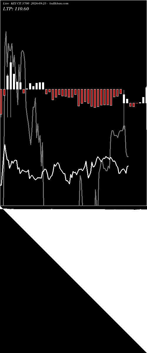  option chart KEI CE 5700 2026-08-25 