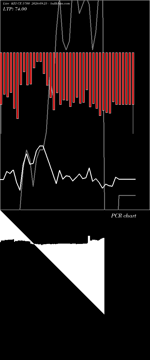  option chart KEI CE 5700 2026-08-25 