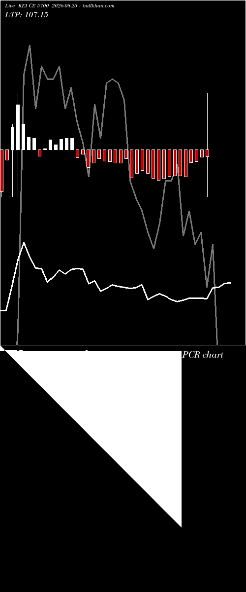  option chart KEI CE 5700 2026-08-25 