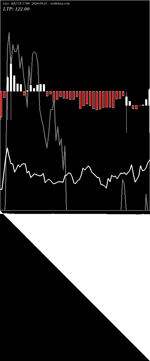  option chart KEI CE 5700 2026-08-25 