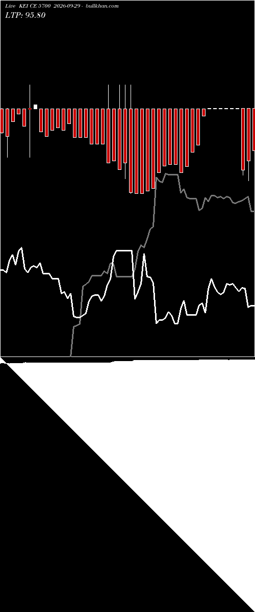  option chart KEI CE 5700 2026-09-29 