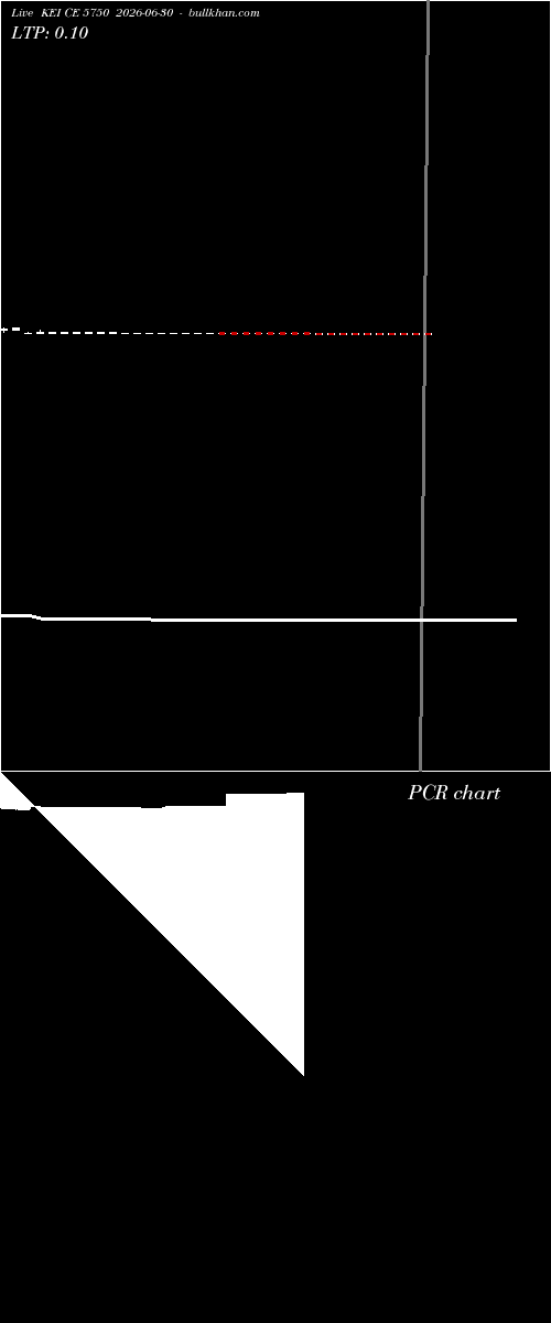  option chart KEI CE 5750 2026-06-30 