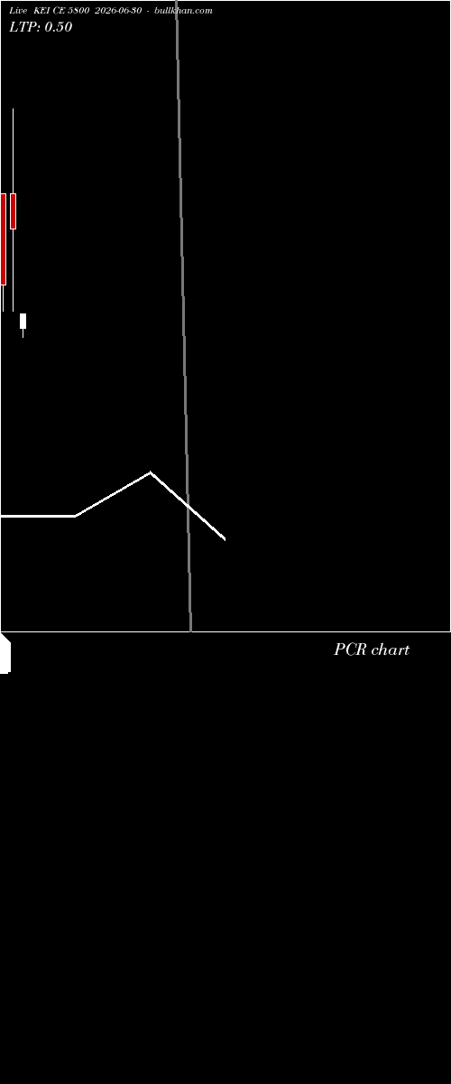  option chart KEI CE 5800 2026-06-30 