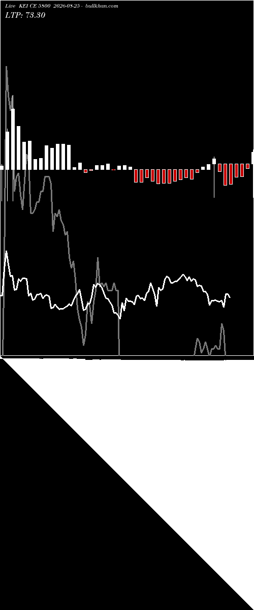  option chart KEI CE 5800 2026-08-25 