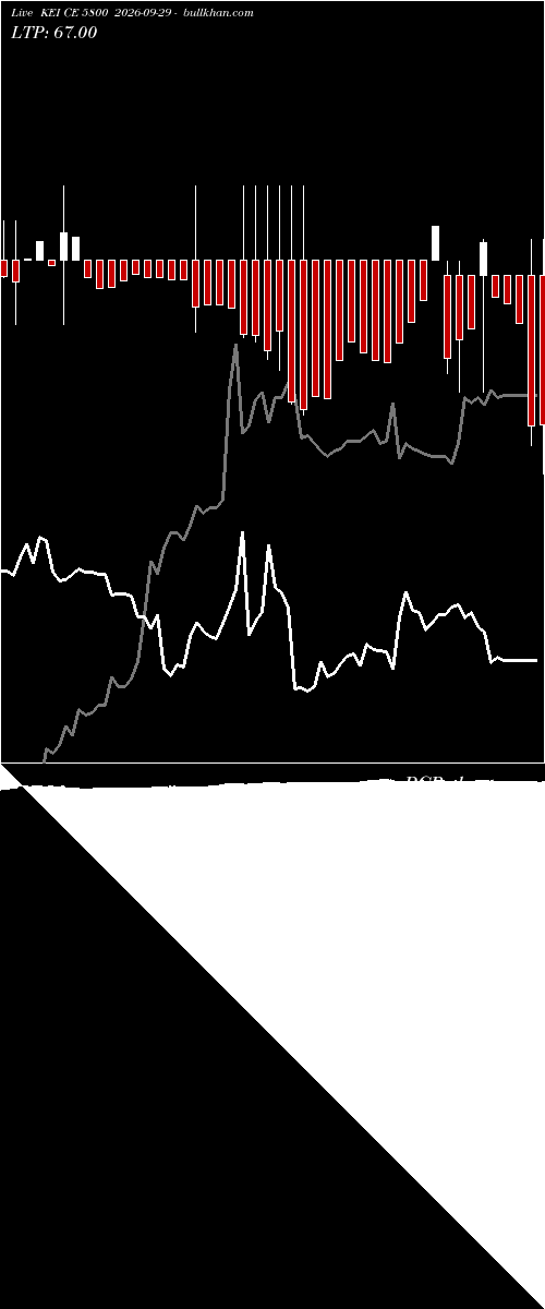  option chart KEI CE 5800 2026-09-29 