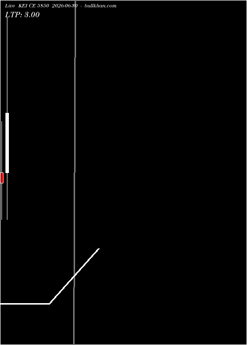  option chart KEI CE 5850 2026-06-30 