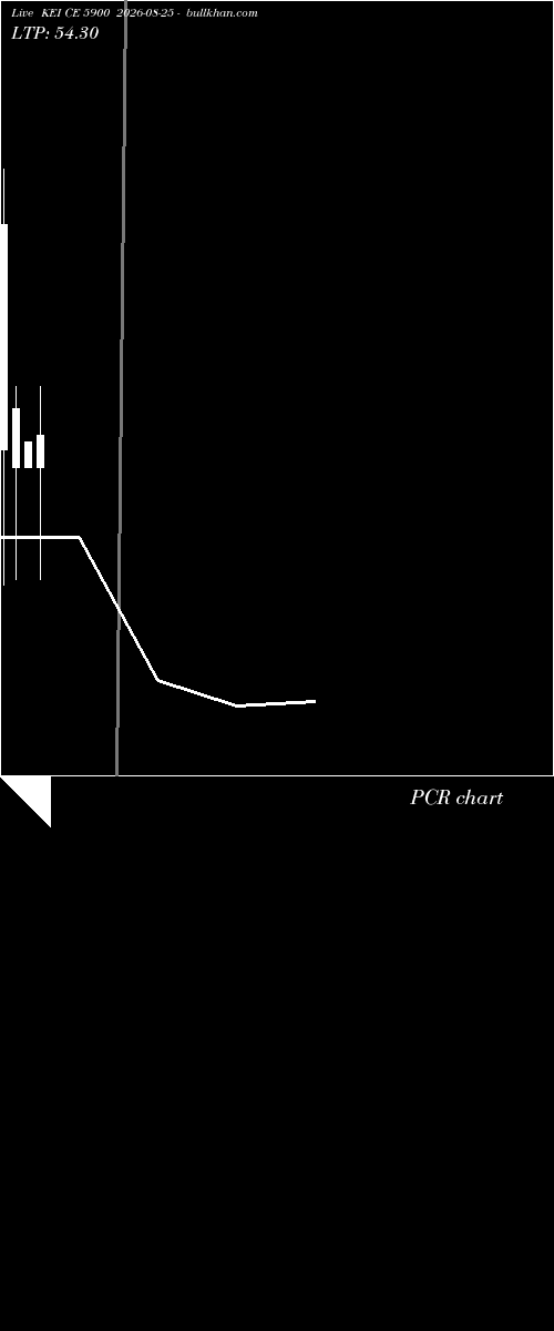  option chart KEI CE 5900 2026-08-25 