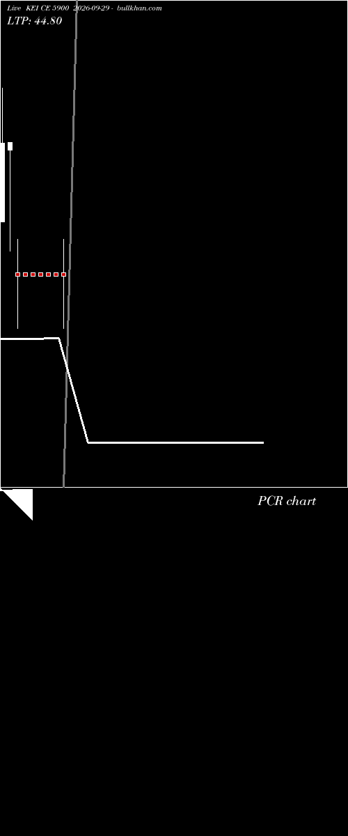  option chart KEI CE 5900 2026-09-29 