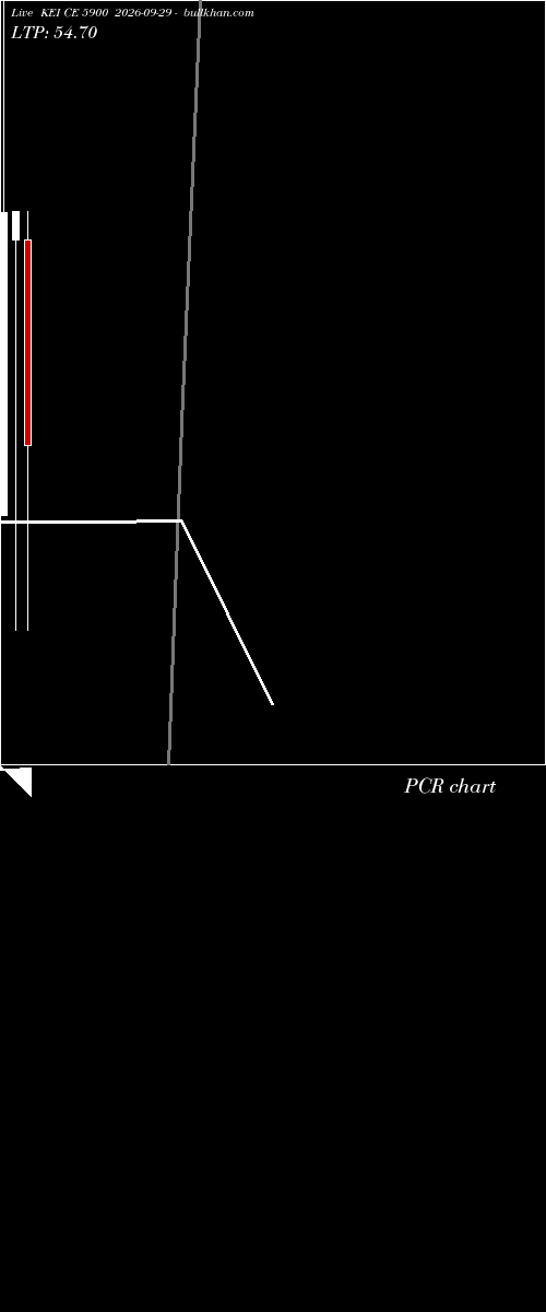  option chart KEI CE 5900 2026-09-29 