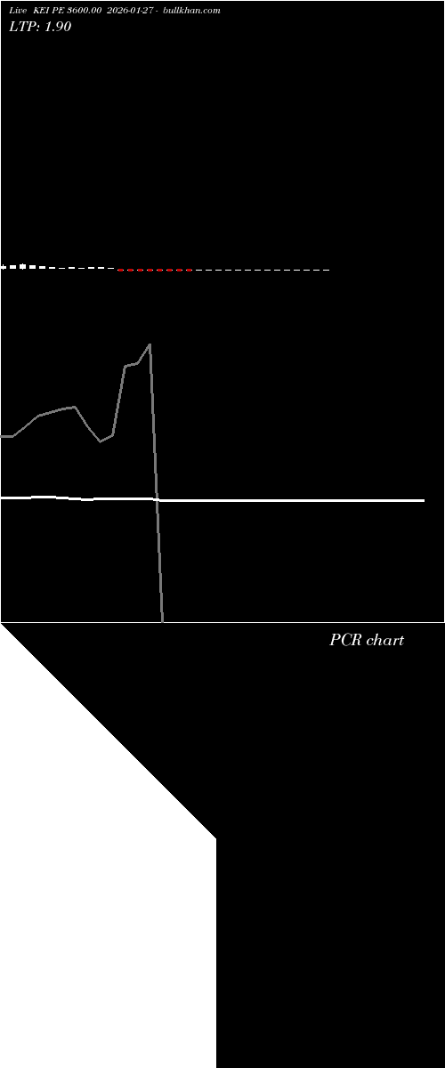  option chart KEI PE 3600.00 2026-01-27 