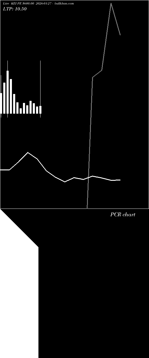  option chart KEI PE 3600.00 2026-01-27 