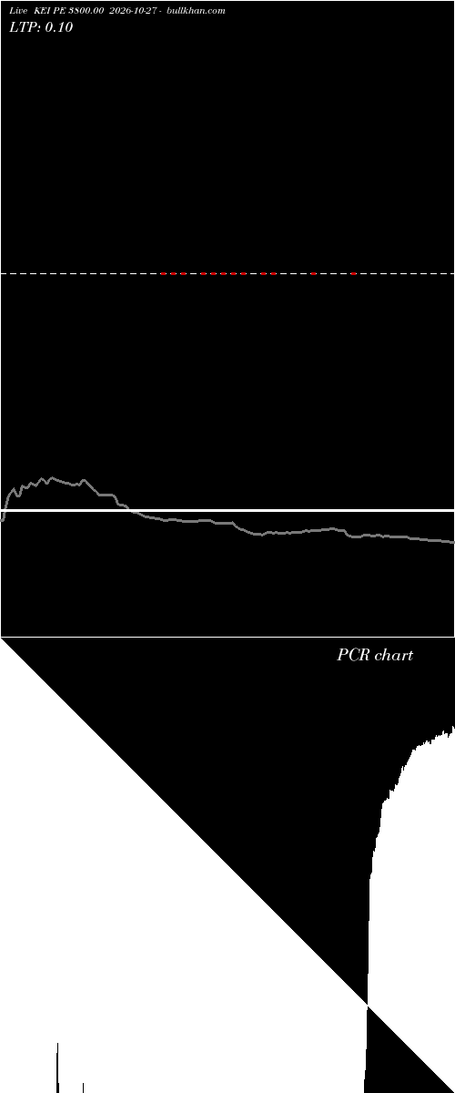  option chart KEI PE 3800.00 2026-10-27 