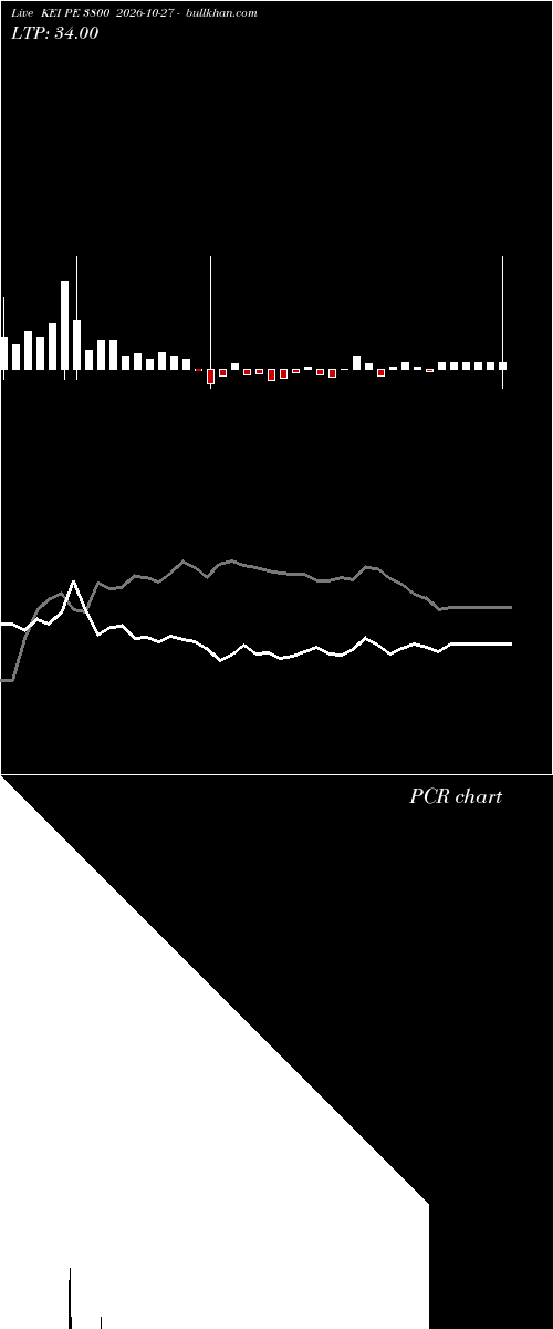  option chart KEI PE 3800 2026-10-27 