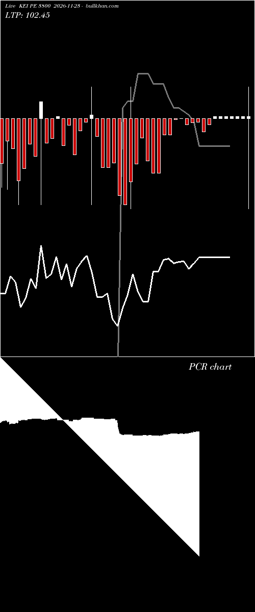  option chart KEI PE 3800 2026-11-23 