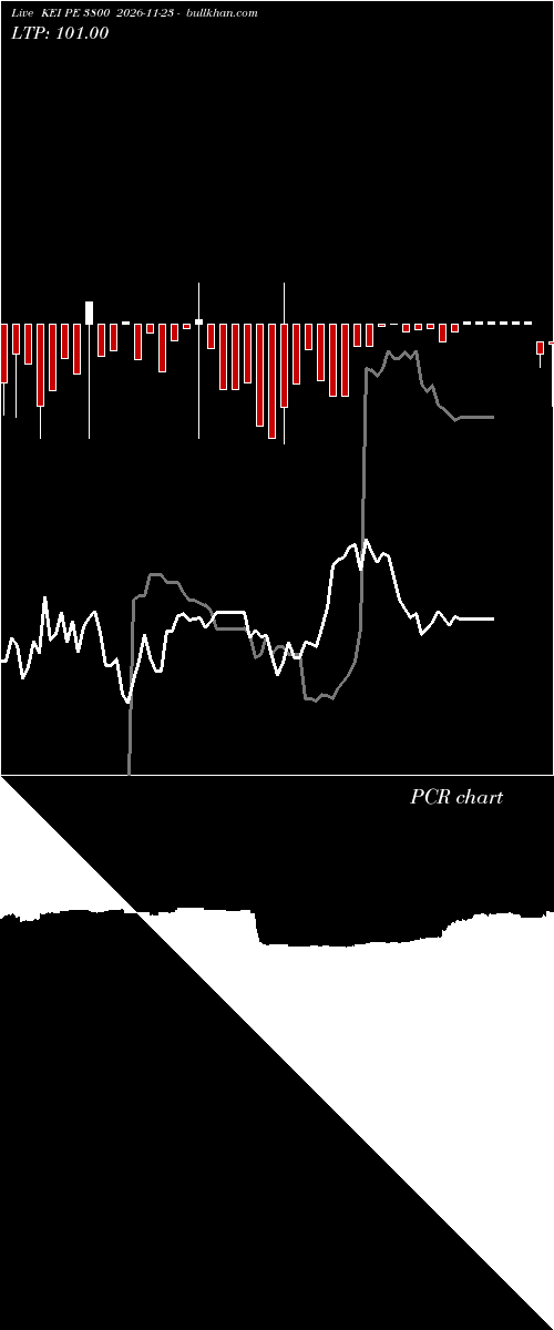  option chart KEI PE 3800 2026-11-23 