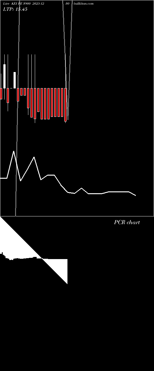  option chart KEI PE 3900 2025-12-30 