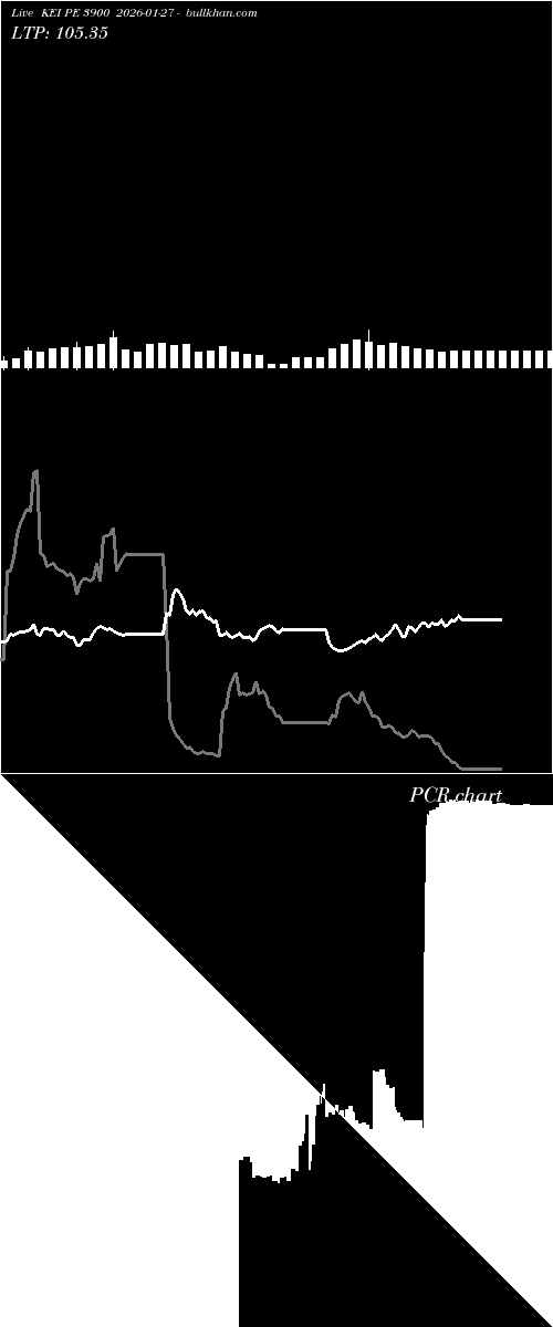  option chart KEI PE 3900 2026-01-27 
