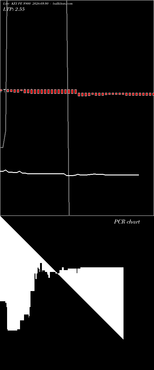  option chart KEI PE 3900 2026-03-30 