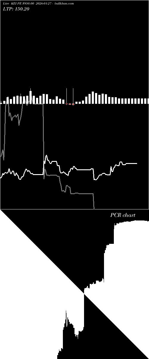  option chart KEI PE 3950.00 2026-01-27 