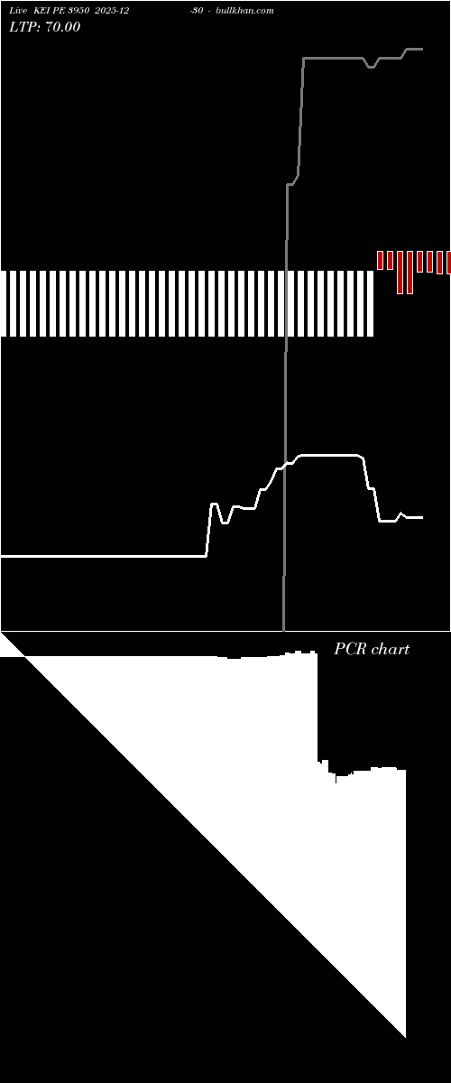  option chart KEI PE 3950 2025-12-30 