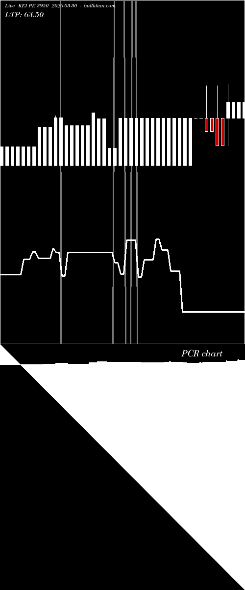  option chart KEI PE 3950 2026-03-30 