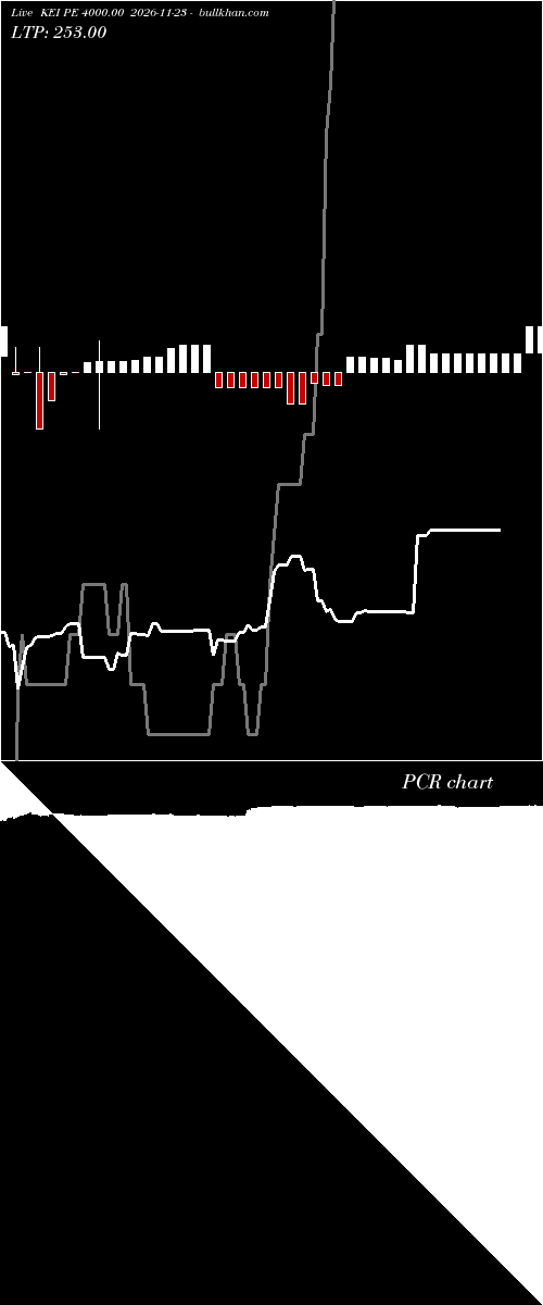  option chart KEI PE 4000.00 2026-11-23 