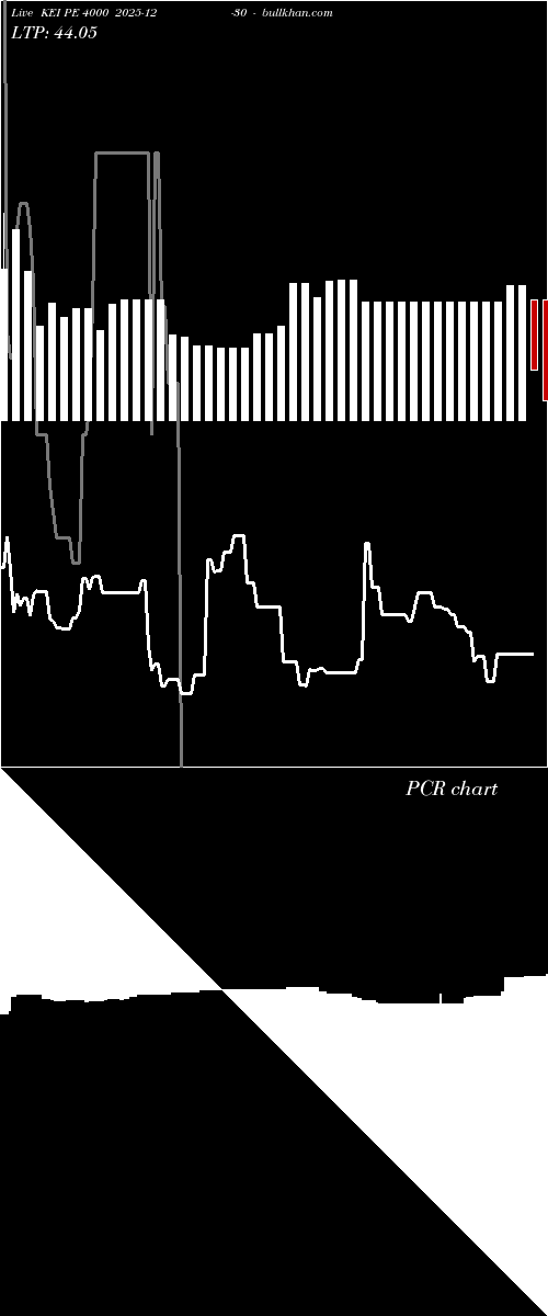  option chart KEI PE 4000 2025-12-30 