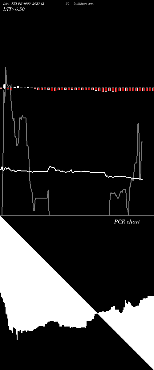  option chart KEI PE 4000 2025-12-30 