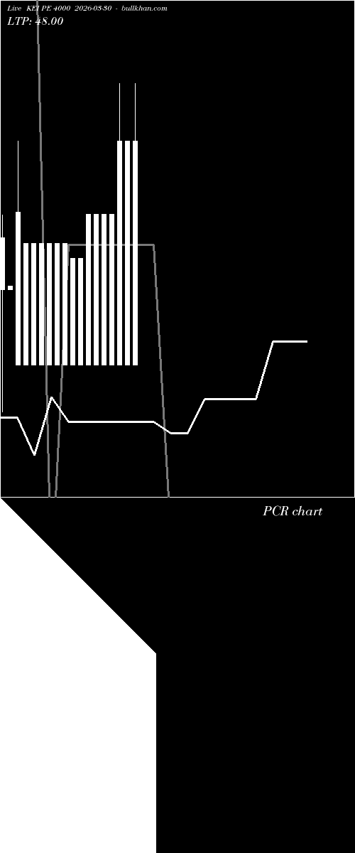  option chart KEI PE 4000 2026-03-30 