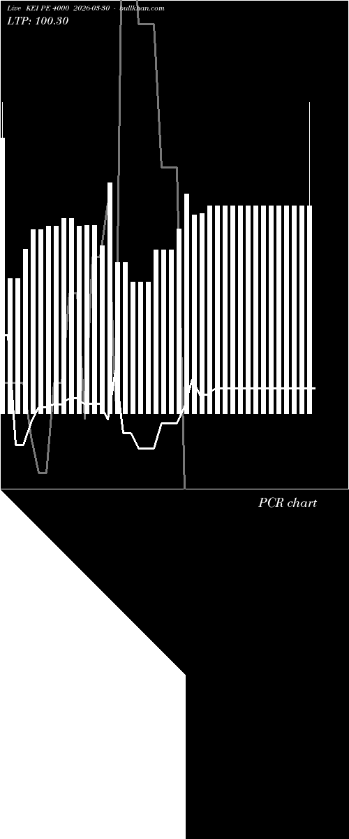  option chart KEI PE 4000 2026-03-30 