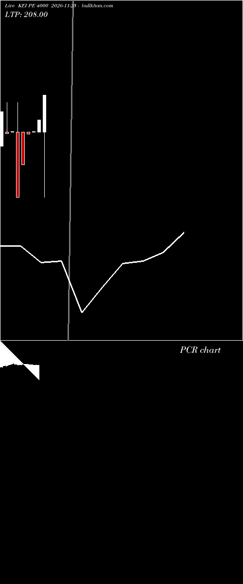  option chart KEI PE 4000 2026-11-23 