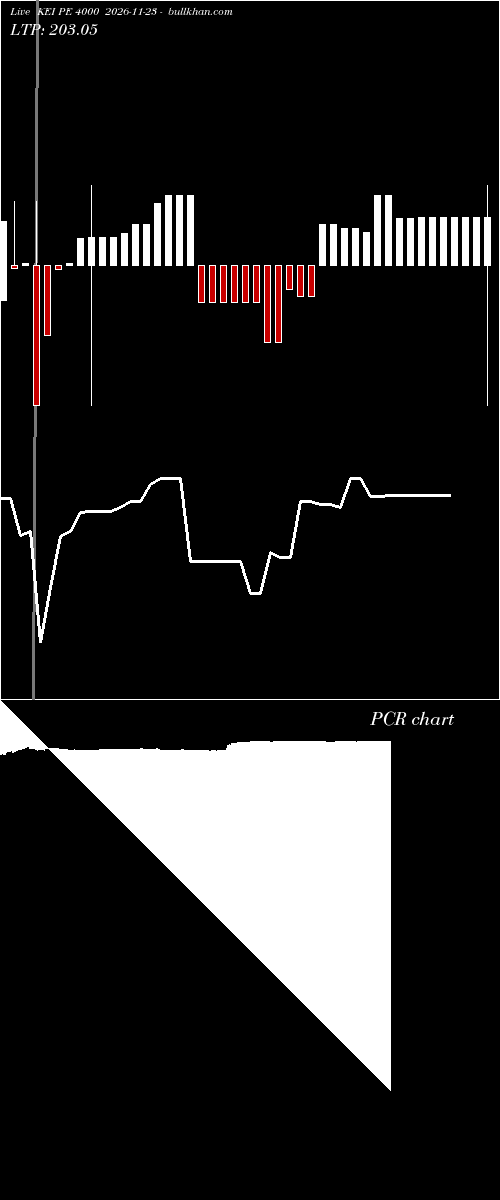  option chart KEI PE 4000 2026-11-23 